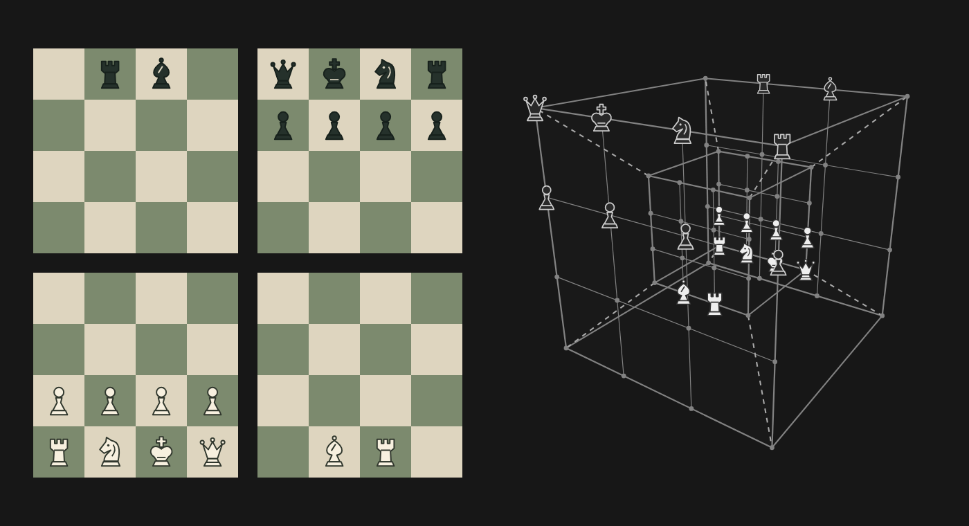 4D chess showing four connected chessboards beside an interactive tesseract.